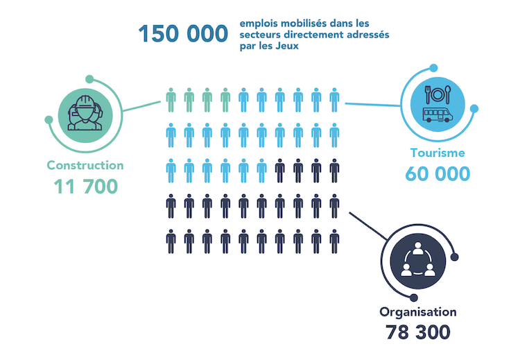 Jeux Paris 2024 Une Opportunite Pour L Emploi Seinesaintdenis Fr